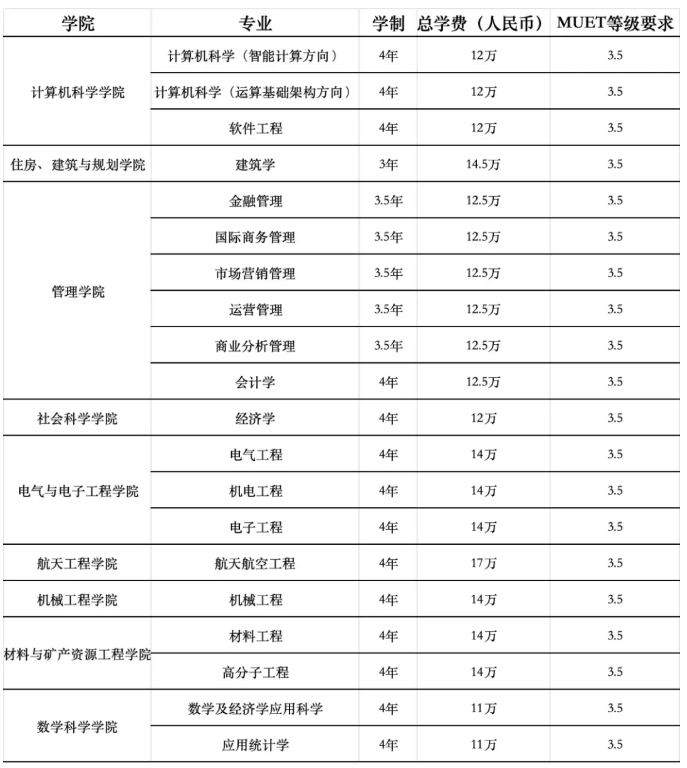 馬來(lái)西亞留學(xué)怎么樣？5所頂尖學(xué)校大揭秘！8.png