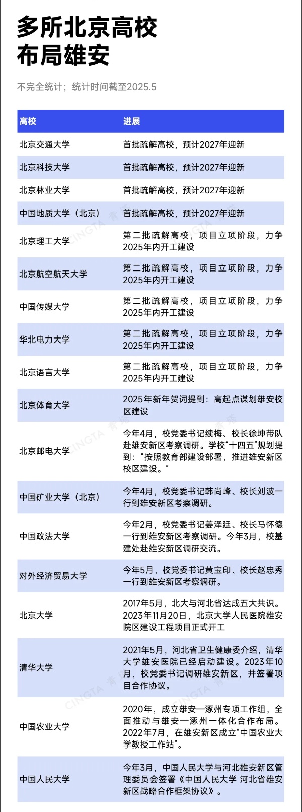 已明確！15所北京高校，去雄安_副本.jpg