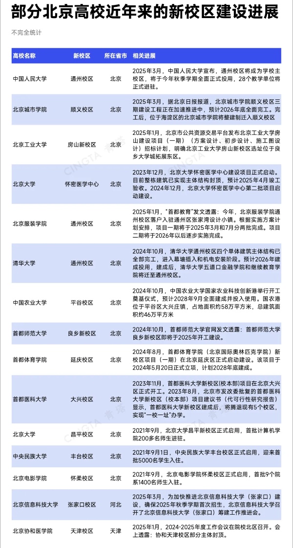 已明確！15所北京高校，去雄安6_副本.jpg