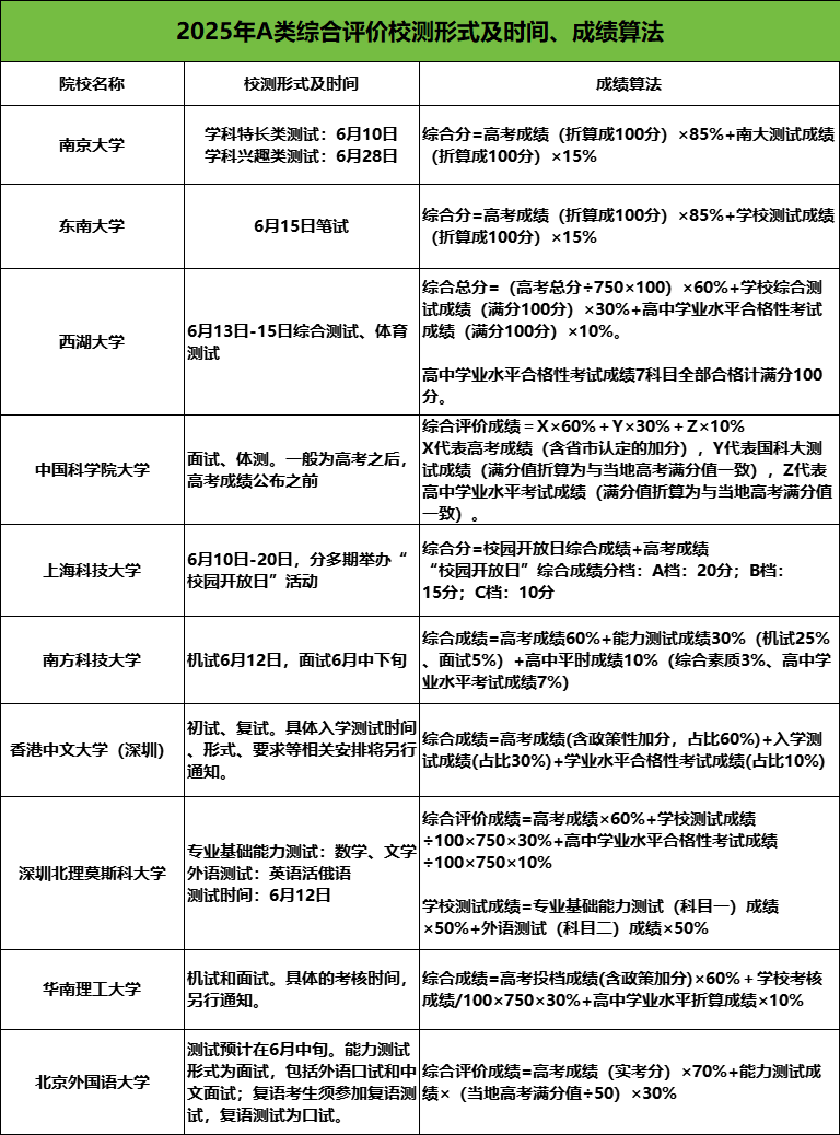綜評校測考什么？怎么準(zhǔn)備？2025綜評校測訓(xùn)練營火熱招生中！2.png