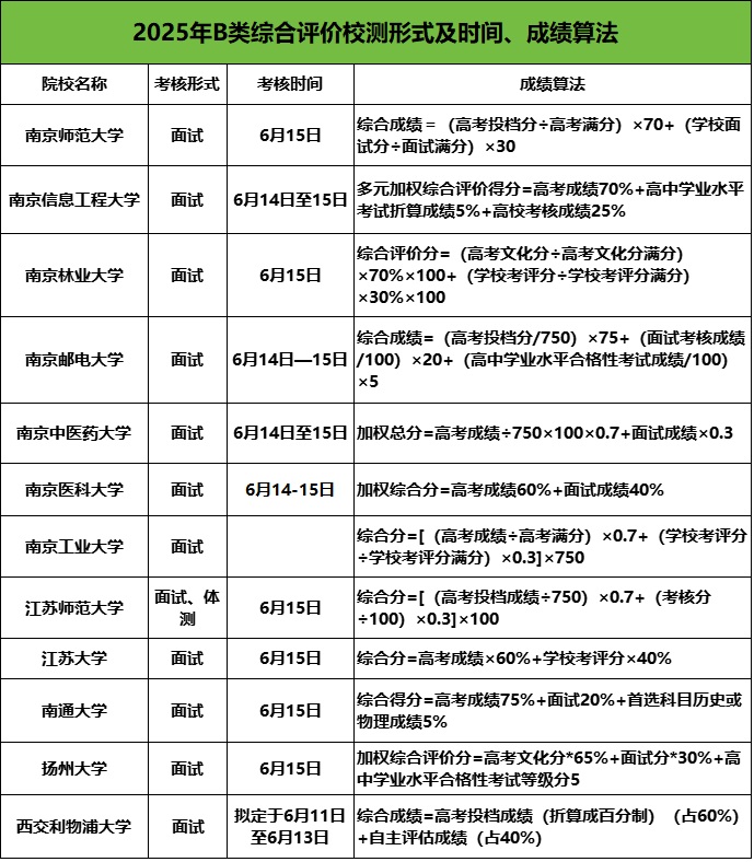 綜評校測考什么？怎么準(zhǔn)備？2025綜評校測訓(xùn)練營火熱招生中！.jpg