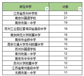 江蘇383人！昆山杜克大學(xué)2025年綜合評(píng)價(jià)入圍名單公布！2.png