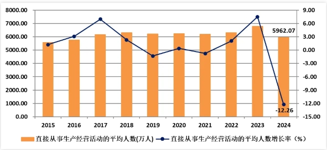 轉(zhuǎn)專(zhuān)業(yè)流出183人！工科“天坑”，出局3.png