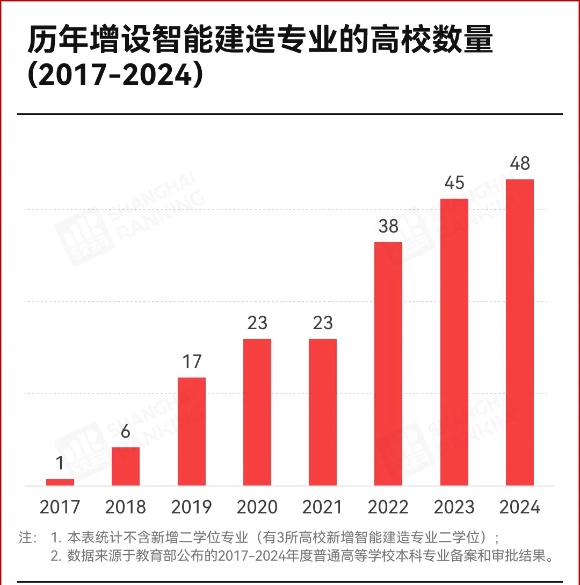 轉(zhuǎn)專(zhuān)業(yè)流出183人！工科“天坑”，出局5_副本.jpg