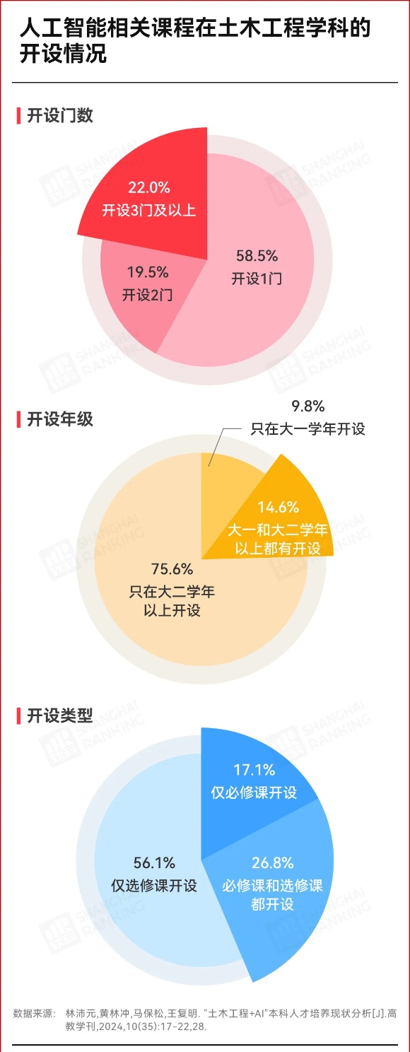 轉(zhuǎn)專(zhuān)業(yè)流出183人！工科“天坑”，出局6_副本.jpg