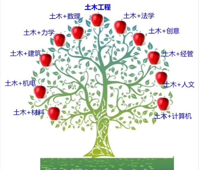 轉(zhuǎn)專(zhuān)業(yè)流出183人！工科“天坑”，出局8.png