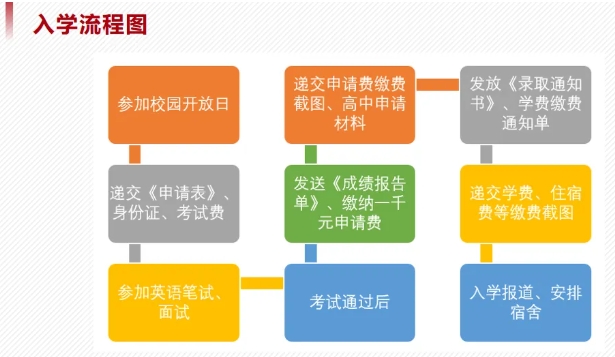 想去新加坡留學？這四大真相必須知道！2.png