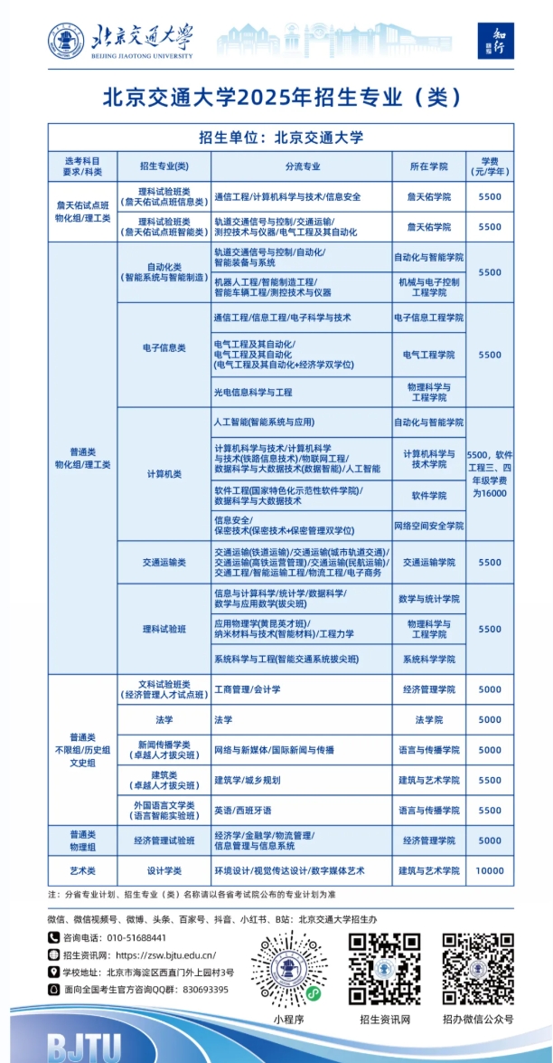 北京交通大學(xué)2025年招生專業(yè)（類）一覽表.png