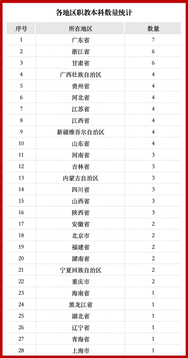重磅！83所本科層次職業(yè)大學(xué)名單出爐2_副本.jpg