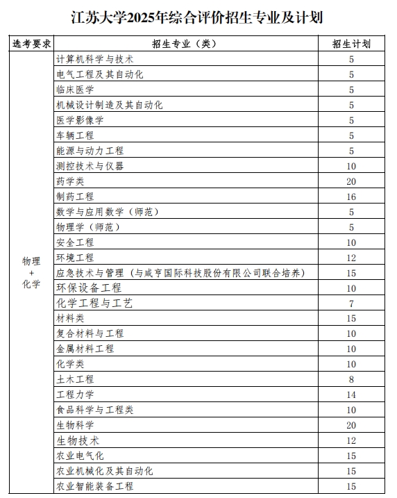 江蘇招生綜合評價招生專業(yè)及計劃.png