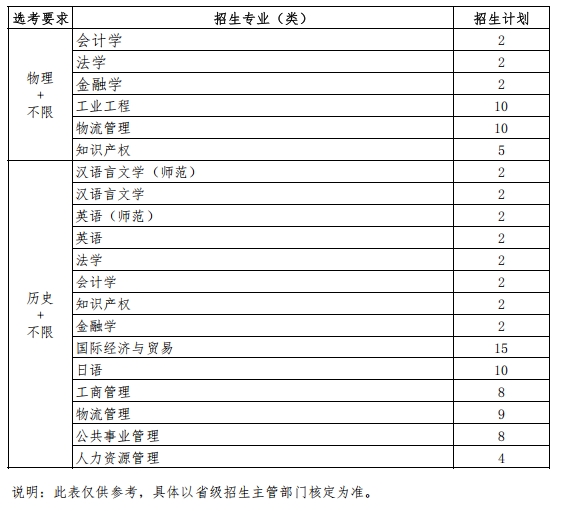 江蘇招生綜合評價招生專業(yè)及計劃2.png