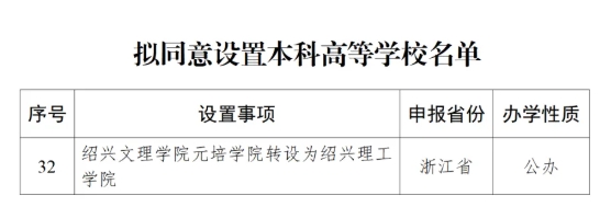 今年首所！教育部公示，民辦轉公辦！.png