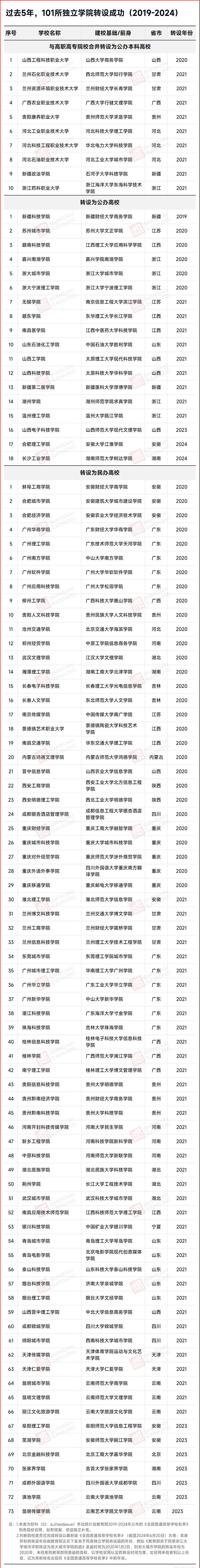 今年首所！教育部公示，民辦轉公辦！3_副本.jpg