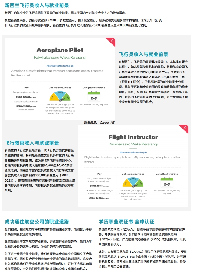 想成為一名飛行員，如何規(guī)劃？推薦新西蘭航空學(xué)院！3.png