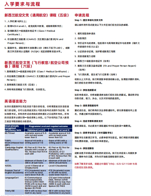 想成為一名飛行員，如何規(guī)劃？推薦新西蘭航空學(xué)院！6.png