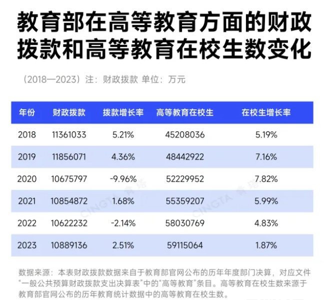 多省公布：高校學(xué)費(fèi)，上漲！3.png