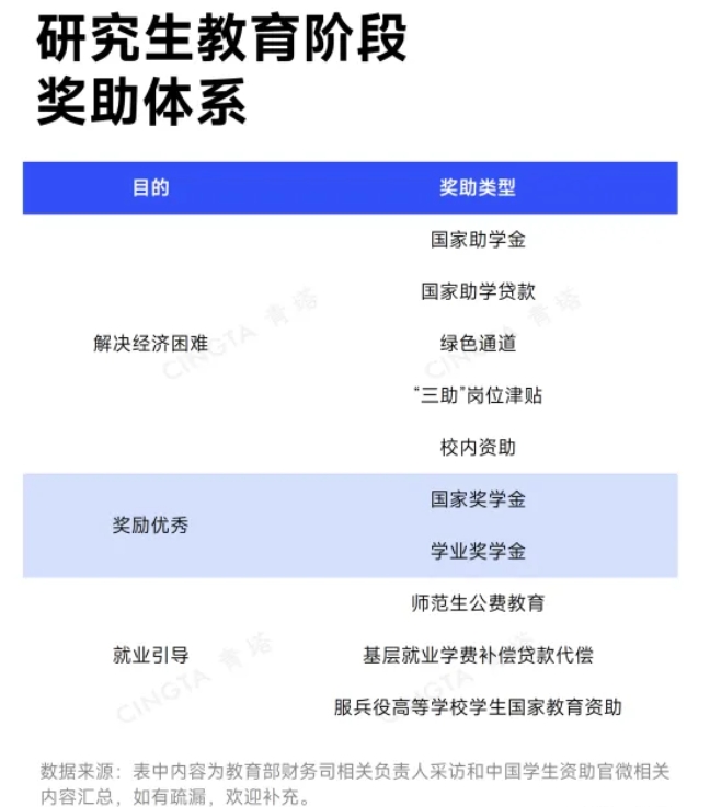 多省公布：高校學(xué)費(fèi)，上漲！5.png