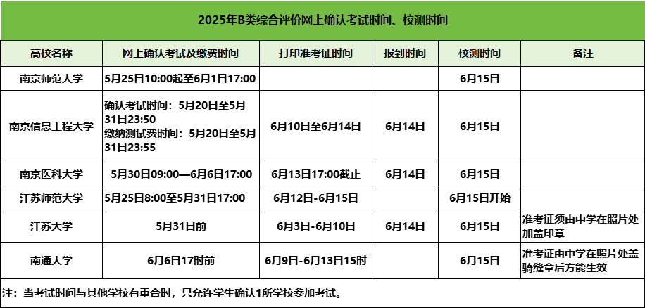 9萬+人！已有9所高校2025年綜合評價(jià)初審名單公布！附校測時(shí)間2.png
