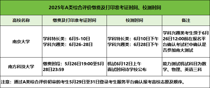 9萬+人！已有9所高校2025年綜合評價(jià)初審名單公布！附校測時(shí)間3.png
