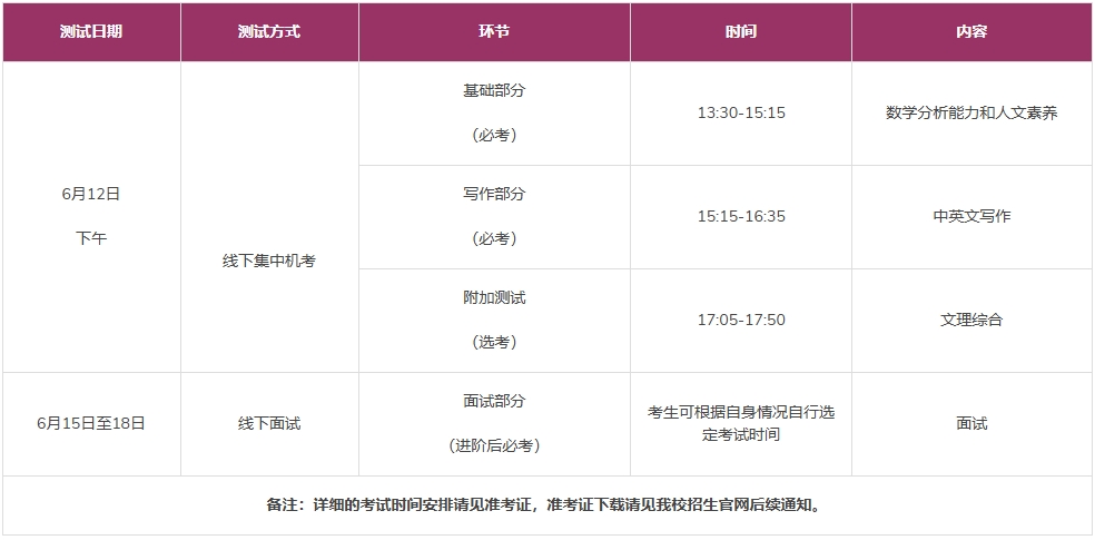 香港中文大學(xué)（深圳）2025年綜評初審名單公布！附校測安排.png