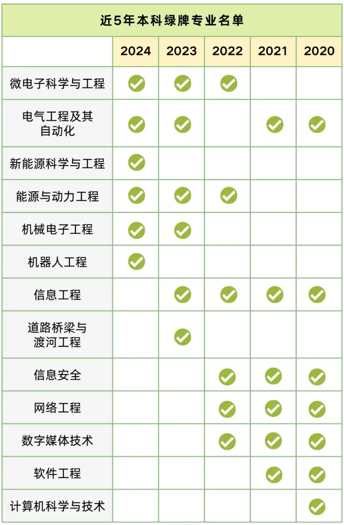 選科選專業(yè)，就業(yè)前景與興趣愛好如何平衡？.png