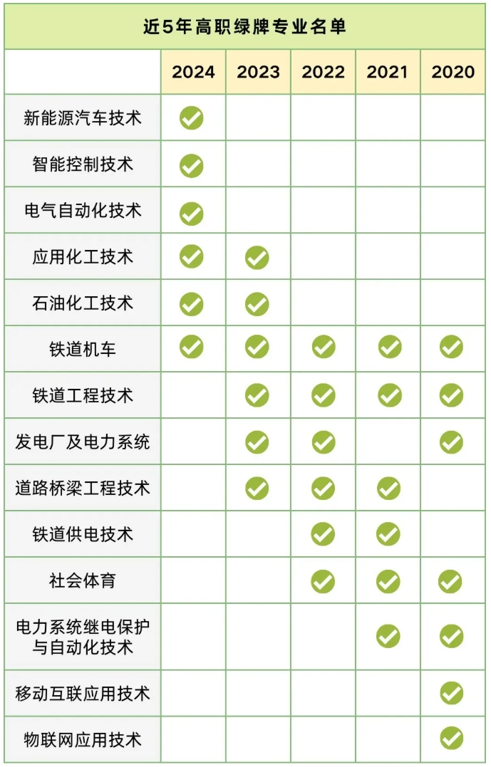 選科選專業(yè)，就業(yè)前景與興趣愛好如何平衡？2.png