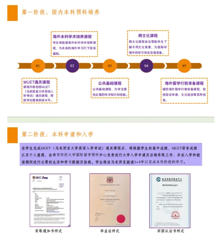 南京財經大學&馬來西亞理科大學本碩連讀項目報考攻略.png