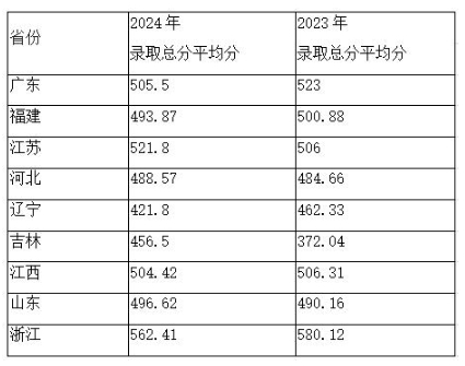 香港珠海學(xué)院：9省招生100人，新增兩個(gè)專業(yè).png
