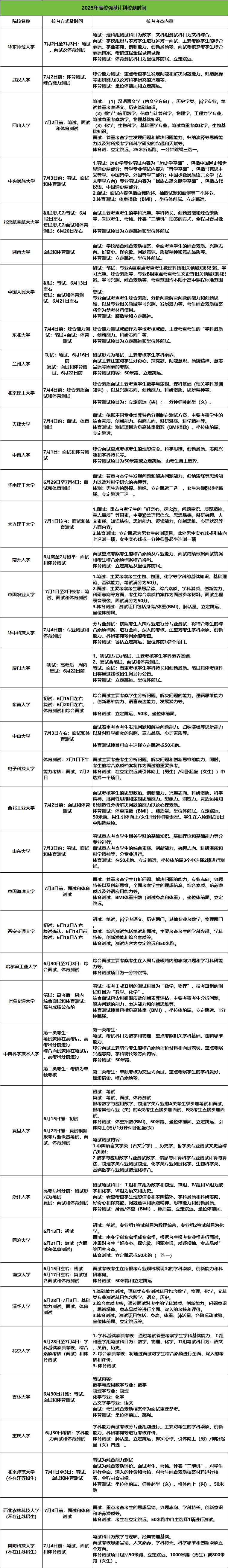 2025強基校測時間.png