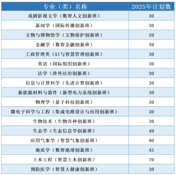 2025，報(bào)考蘭州大學(xué)的理由+5！21.png