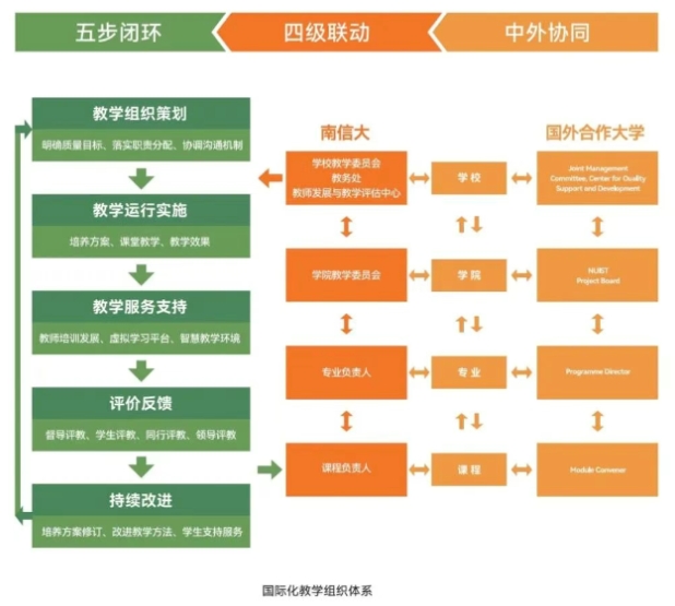 南信大2+2國(guó)際本科2.png