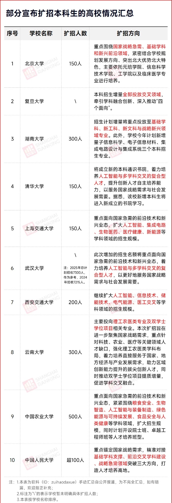 10年首次下降！高考，迎來拐點(diǎn)！2_副本.jpg