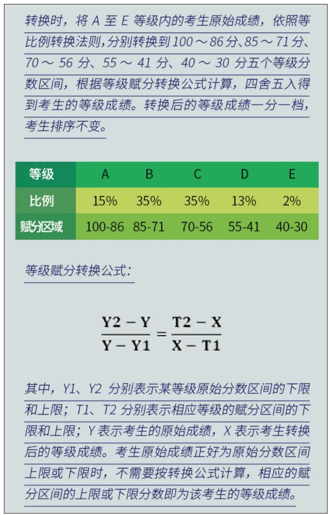 10年首次下降！高考，迎來拐點(diǎn)！4.png