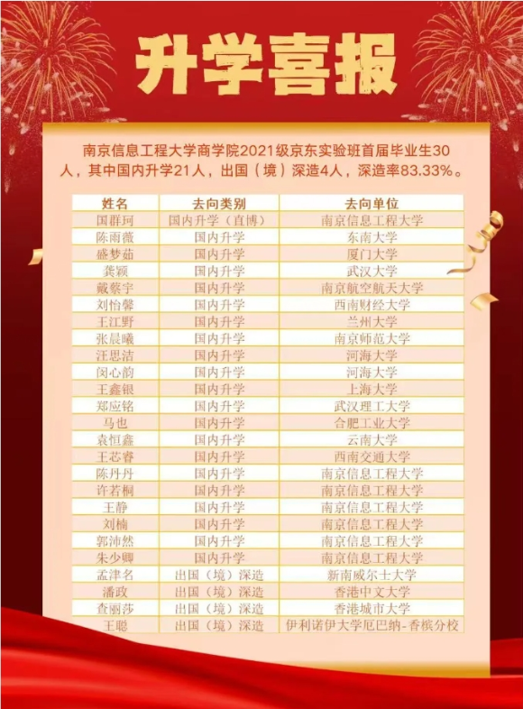 升學(xué)率83%！首屆京東實(shí)驗(yàn)班，包的！2_副本.png