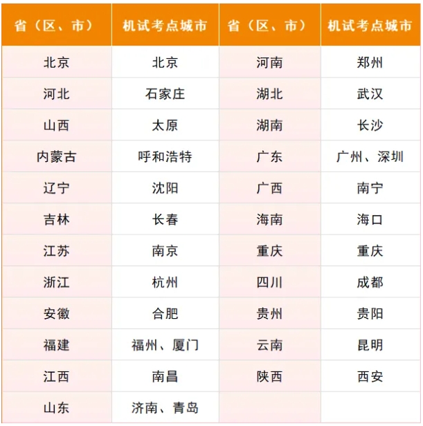 南方科技大學(xué)2025年綜合評(píng)價(jià)招生能力測(cè)試通知.png