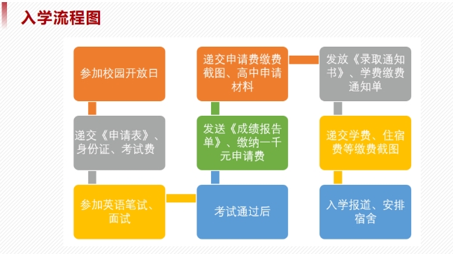 華東政法大學國際教育學院2025年招生火熱報名中！5.png