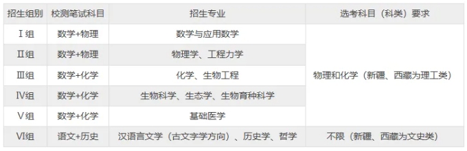 浙江大學(xué)2025強基計劃審核結(jié)果出爐2.png