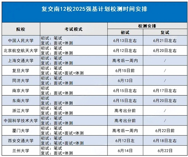 復交南強基校測.png