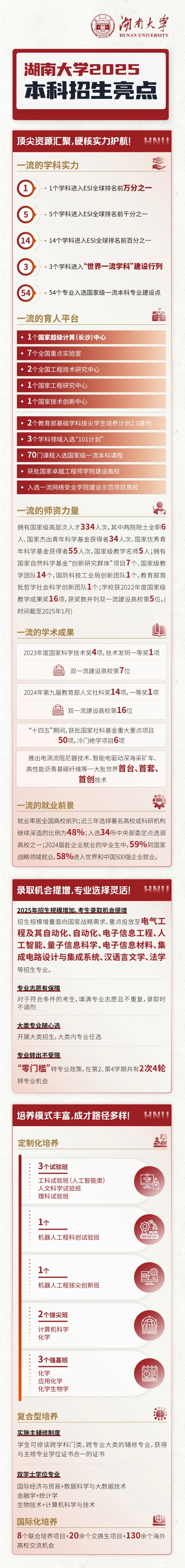 重磅！湖南大學(xué)2025年本科招生亮點_副本.jpg