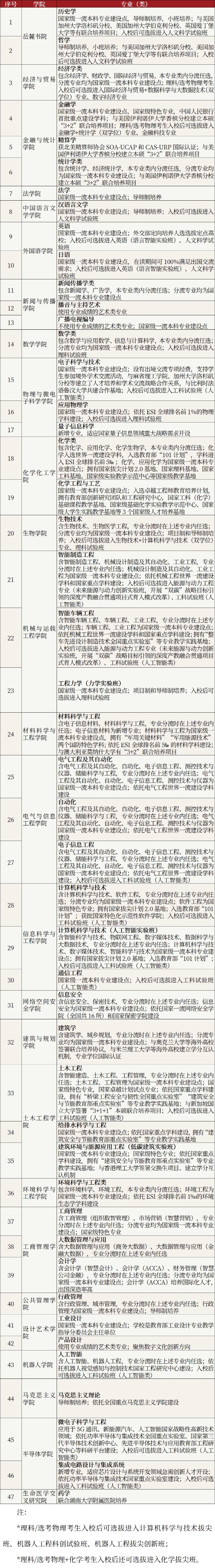 湖南大學(xué)2025年本科招生亮點2_副本.jpg