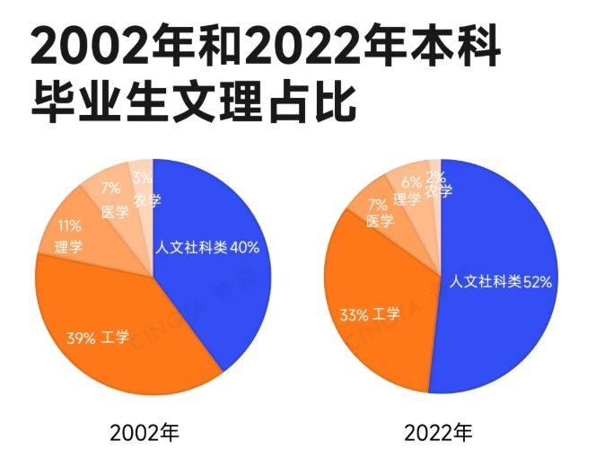 近半數(shù)985高校，明確擴(kuò)招！3.png