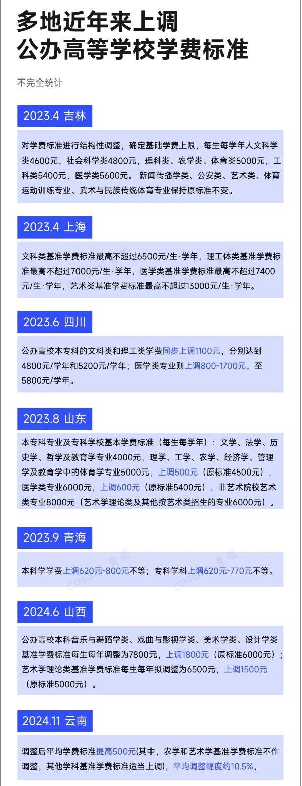 近半數(shù)985高校，明確擴(kuò)招！2_副本.jpg