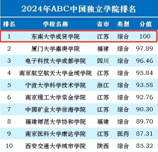 東南大學(xué)成賢學(xué)院新增3個(gè)專業(yè)獲學(xué)士學(xué)位授權(quán)！4_副本.jpg