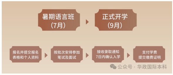 華東政法大學(xué)2+2國(guó)際本科2025年招生簡(jiǎn)章6.png