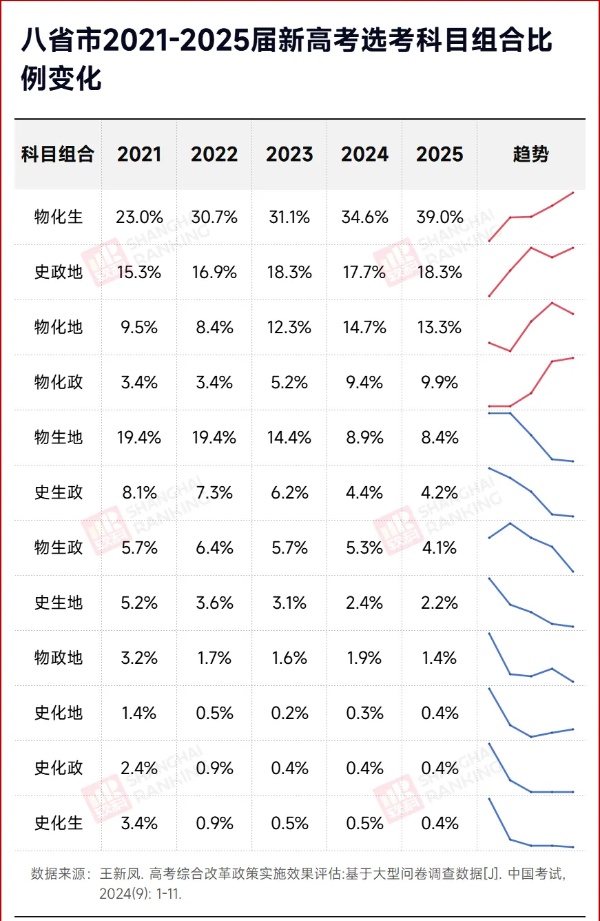 4所高校明確，不招文科生！_副本.jpg