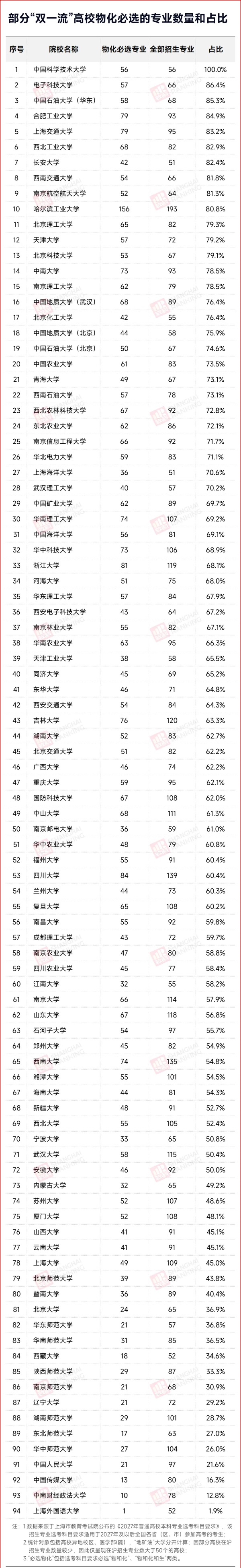 4所高校明確，不招文科生！2_副本.jpg