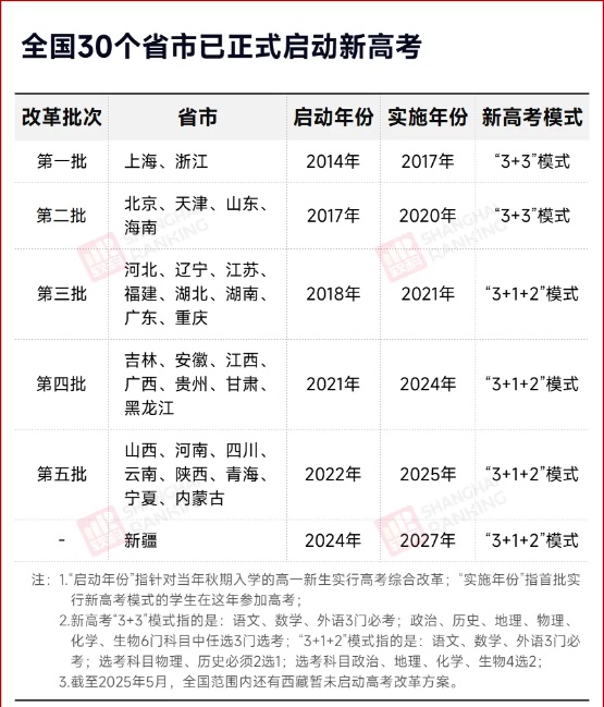 4所高校明確，不招文科生！3_副本.jpg
