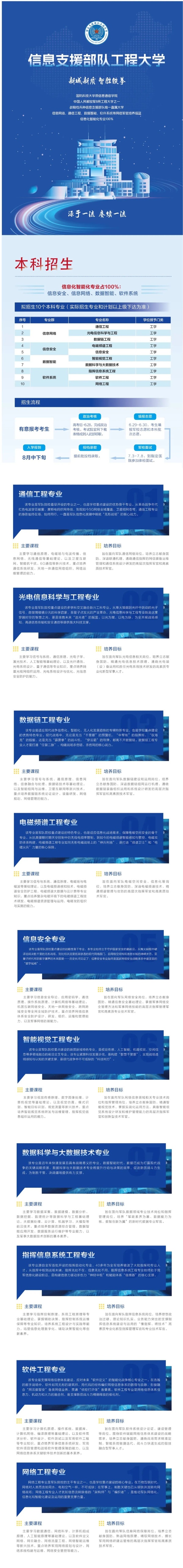 10大王牌專業(yè)！信息支援部隊(duì)工程大學(xué)首次招生_副本.jpg