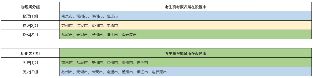 揚(yáng)州大學(xué)2025年綜合評價(jià)招生面試相關(guān)事項(xiàng)的通知.png
