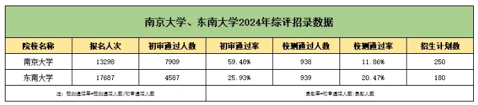 直擊考點！南大、東大綜合評價校測考什么？25.png